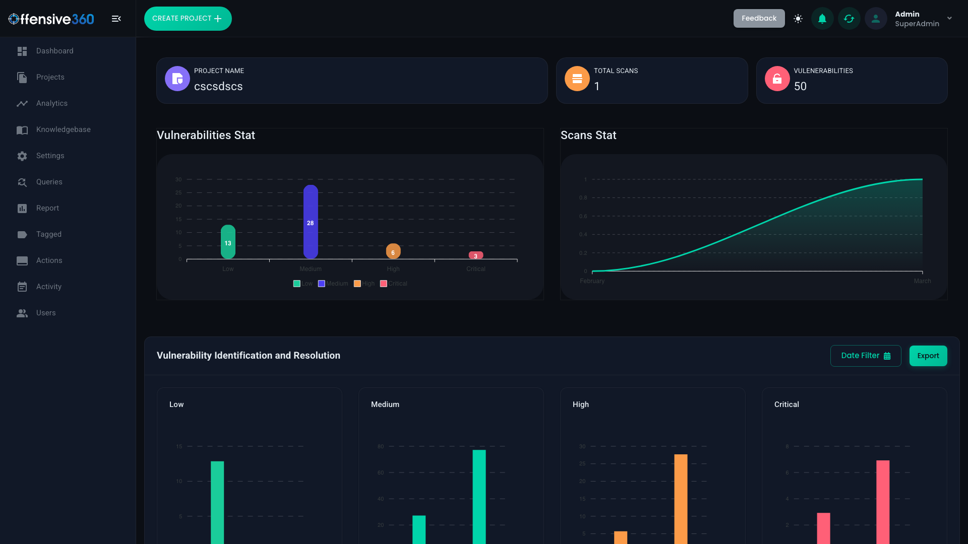 SAST scan results showing vulnerability statistics and severity breakdown